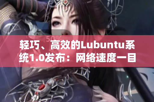 轻巧、高效的Lubuntu系统1.0发布：网络速度一目了然